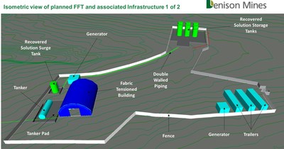 Figure 2: Isometric view of the planned FFT site and associated facilities (CNW Group/Denison Mines Corp.)