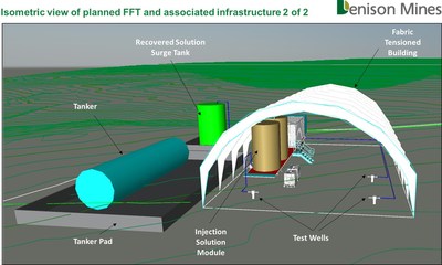 Figure 3: Isometric view of the coverall building on the FFT site, including test wells, injection solution preparation module, and recovered solution surge tank (CNW Group/Denison Mines Corp.)