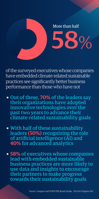 Genpact study reveals companies that have embedded sustainable climate-related practices into their organizations see significantly better business performance than those who have not.