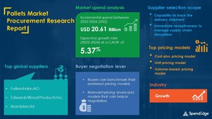 Pallets Market to Record USD 20.61 Billion Growth | Top Spending Regions and Market Price Trends, Forecast and Analysis 2022-2026| SpendEdge