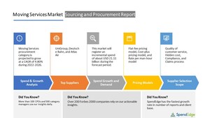 Global Moving Services Market Procurement - Sourcing and Intelligence - Exclusive Report by SpendEdge