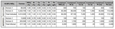 Table 1: Resource Estimate1,2 (CNW Group/Archer Exploration Corp.)