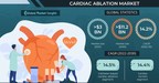Cardiac Ablation Market worth USD 11 Billion by 2030, says Global Market Insights Inc.