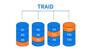 TerraMaster Launched Flexible Disk Array (TRAID)