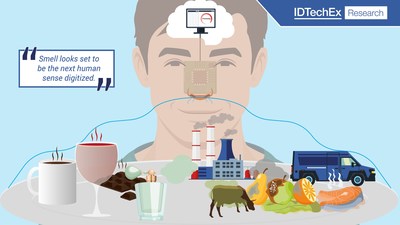 Image portraying e-nose technology. Source: IDTechEx