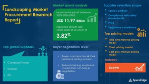 Landscaping Market to Record USD 11.97 Billion Growth | Top Spending Regions and Market Price Trends, Forecast and Analysis 2022-2026| SpendEdge