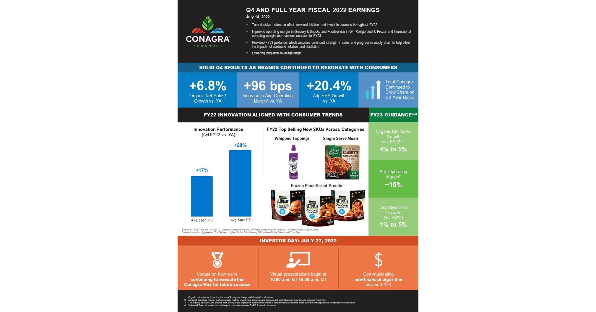 CONAGRA BRANDS REPORTS FY22 FOURTH QUARTER AND FULLYEAR RESULTS