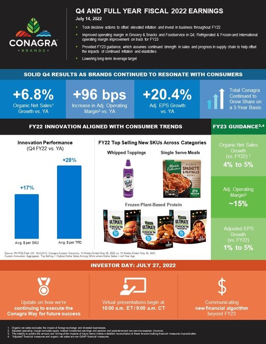 CONAGRA BRANDS REPORTS FY22 FOURTH QUARTER AND FULL-YEAR RESULTS - Vimarsana News