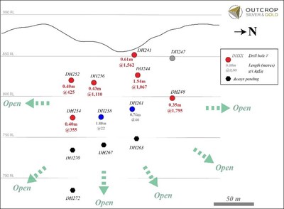 Figure 3: Long section of Naranjos shoot showing color-coded drill hole pierce points. Red pierce points are > 150 g eq Ag/t; gray pierce points define an assay limit of the shoot; blue pierce points are < 150 g eq Ag/t and are inferred to be low-value contours within the shoot, and not a shoot limit; deeper black pierce points show abundant coarse native electrum (Figure 4) and are pending assay. Naranjos is open in all directions. (CNW Group/Outcrop Silver & Gold Corporation) Figure 3: Long section of Naranjos shoot showing color-coded drill hole pierce points. Red pierce points are > 150 g eq Ag/t; gray pierce points define an assay limit of the shoot; blue pierce points are < 150 g eq Ag/t and are inferred to be low-value contours within the shoot, and not a shoot limit; deeper black pierce points show abundant coarse native electrum (Figure 4) and are pending assay. Naranjos is open in all directions. (CNW Group/Outcrop Silver & Gold Corporation)