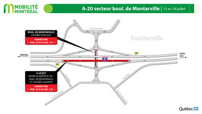 4. A20 est (Jean-Lesage), secteur du boulevard de Montarville, fin de semaine du 15 au 18 juillet (Groupe CNW/Ministre des Transports)