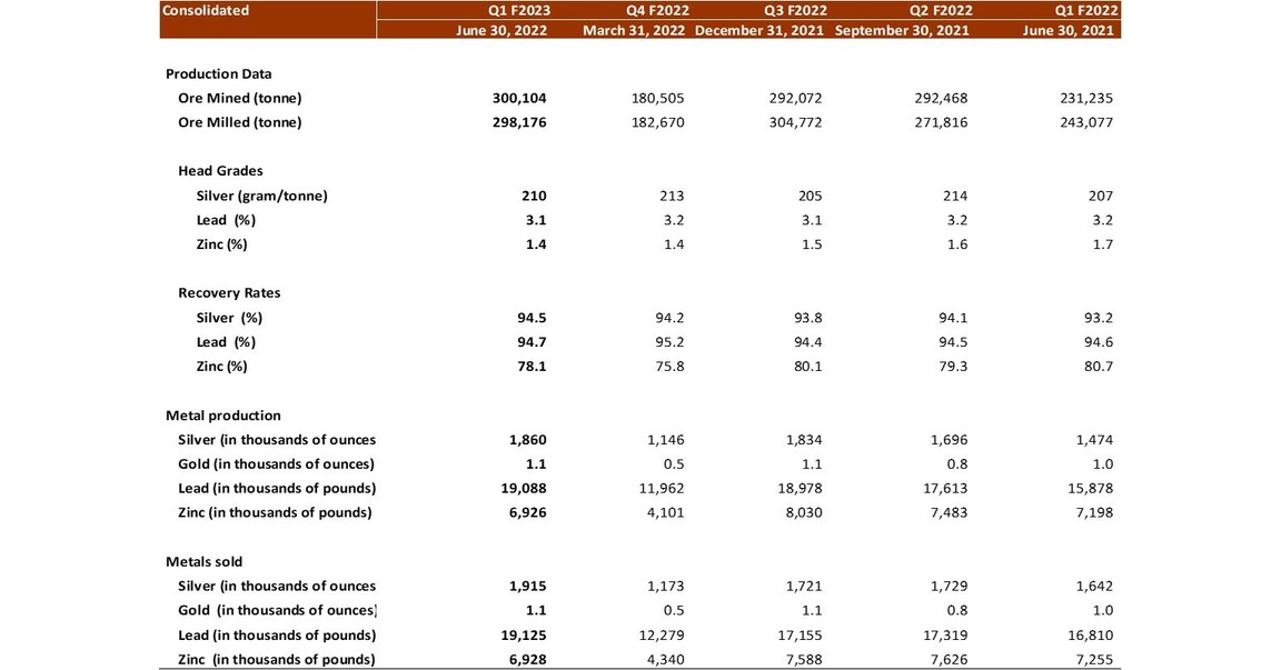 SILVERCORP REPORTS OPERATIONAL RESULTS AND THE FINANCIAL RESULTS ...