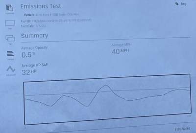 0.5% smog opacity test