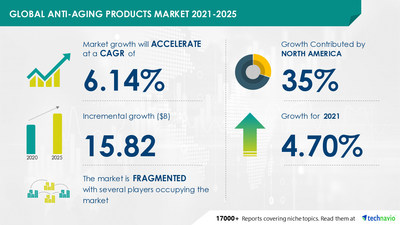 Anti-Aging Cosmetics Market Size To Hit USD 90.32 Bn By 2032