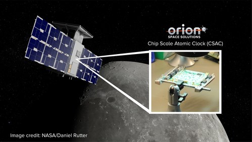 Orion’s Chip Scale Atomic Clock provides critical positioning and tracking data 
for the CAPSTONE Moon Mission. Image Credit: NASA / Daniel Rutter