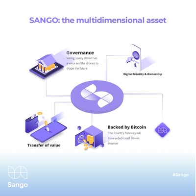 Sango - The First National Digital Monetary System built by the Central African Republic powered by Blockchain