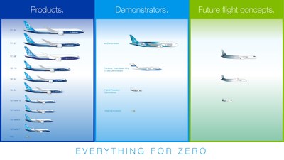 Boeing Future of Flight