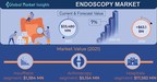 Endoscopy Market revenue to hit USD 63.1 billion by 2030, says Global Market Insights Inc.