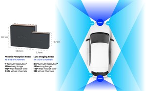 Arbe Introduces Lynx, Industry First Surround Imaging Radar That Enhances Perception and Sensor Fusion