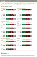 2022 Q3 Horizons ETFs Sentiment Survey (CNW Group/Horizons ETFs Management (Canada) Inc.)