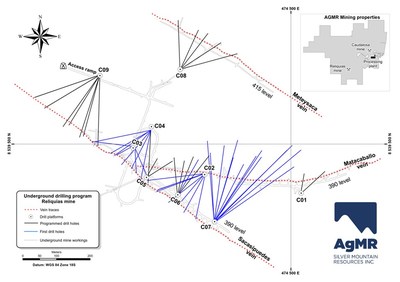 Figure1: Plan view of underground drilling program at the Reliquias silver mine, showing traces of drill holes completed to date (in blue) as well as the subsequently programmed bore holes. Additionally, underground workings, main mineralized veins, and drill platforms are displayed. Inset map shows Reliquias property block with locations of both silver mines and the processing plant (CNW Group/Silver Mountain Resources Inc.)