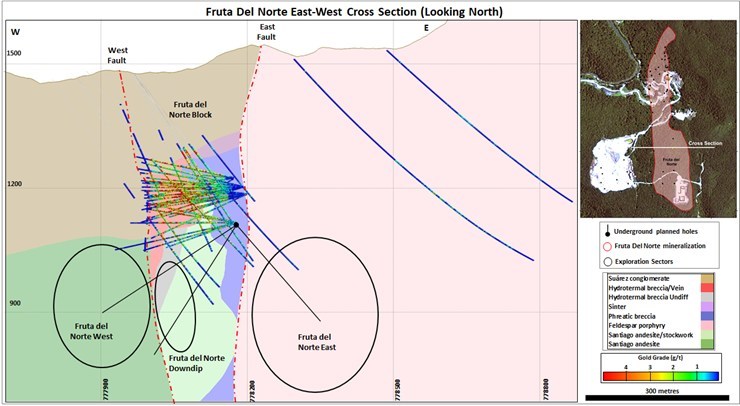 Figure 2: Cross Section and Location of Fruta del Norte East, West and Downdip sectors (CNW Group/Lundin Gold Inc.)