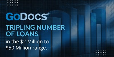Lenders significantly expanded use of GoDocs for loans with value greater than $2M in the first half. We tripled the number of loans in the $2M - $50M range and generated robust attorney-quality closing documents for these loans in seconds, at a fraction of the cost that high-paid attorneys would charge.