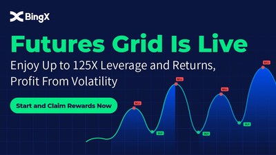 BingX apresenta Futures Grid Trading para animar traders em inverno cripto