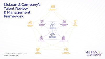 Talent Review Guide (CNW Group/Mclean & Company)