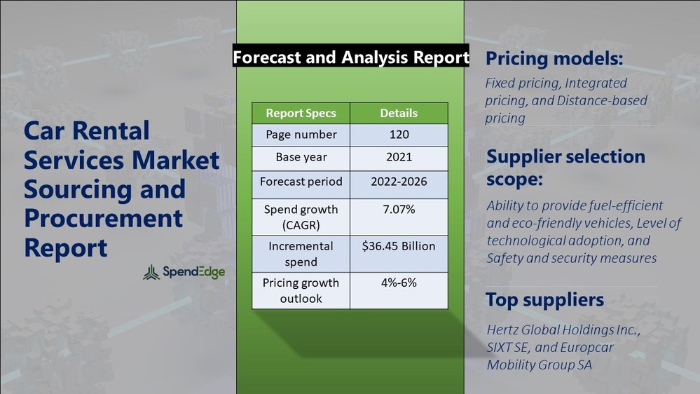 Car Rental Services Market