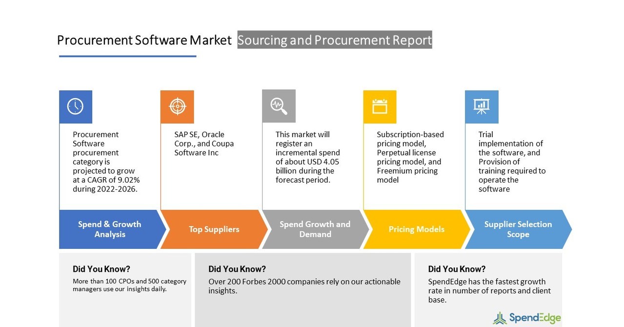 Global Procurement Software Market Procurement - Sourcing and ...