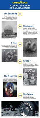 Goodyear’s legacy of lunar tire development.