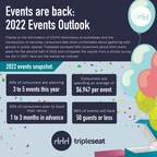 40% of Consumers Plan on Having 3 to 5 Events in the Next 6 Months...