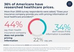 Survey Finds 36% of Americans Have Researched Healthcare Service...