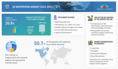 3D Bioprinting Market Overview