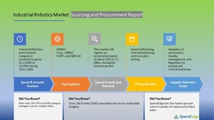 Global Industrial Robotics Sourcing and Procurement Report with Top Suppliers, Supplier Evaluation Metrics, and Procurement Strategies - SpendEdge