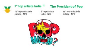 "ABSOLUTE MASTERPIECE" "addicts" fans as "Sail Away Hey Hey Hey" rockets to top of Indie Charts