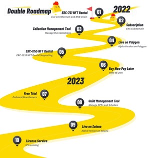 Double Protocol Lays Out Comprehensive Usage Scenarios of Utility NFTs in Latest Roadmap