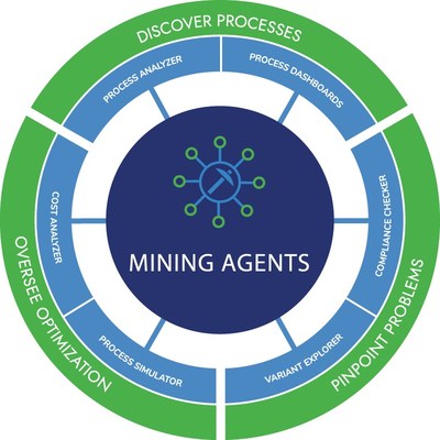 Decisions Releases More Intelligent Process Automation with its Version 8 Platform: Combines Mining Agents with Process Automation to Lead the Automation Revolution