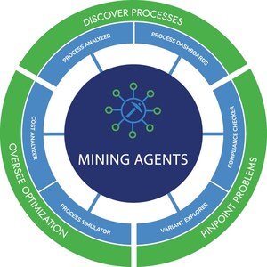 Decisions Releases More Intelligent Process Automation with its Version 8 Platform: Combines Mining Agents with Process Automation to Lead the Automation Revolution