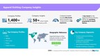 BizVibe Adds New Company Insights for 1,400+ Apparel Knitting Companies | Risk Evaluation | Regional Analysis | Similar Companies | Financials and Management Team