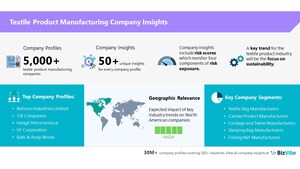 BizVibe Adds New Company Insights for 5,000+ Textile Product Manufacturing Companies | Risk Evaluation | Regional Analysis | Similar Companies | Financials and Management Team