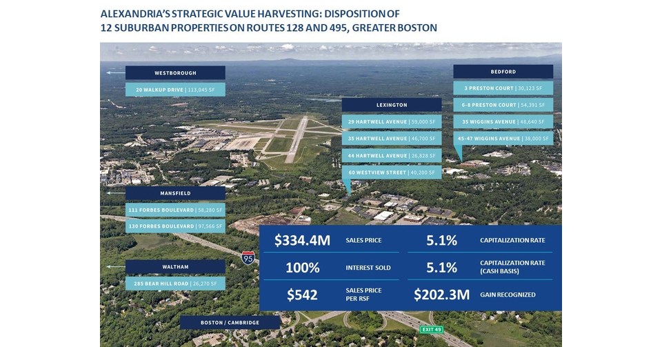 Alexandria Real Estate Equities, Inc. Reports 2Q22 and 1H22 Net per Share Diluted of