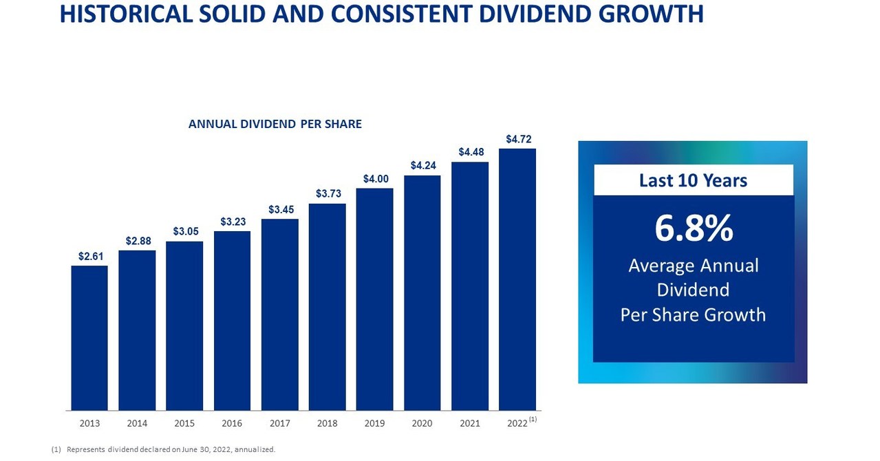 Alexandria Real Estate Equities, Inc. Reports 2Q22 and 1H22 Net