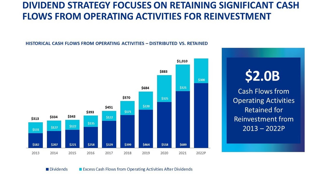 Alexandria Real Estate Equities, Inc. Reports 2Q22 and 1H22 Net