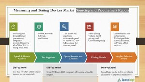 Measuring and Testing Devices Market to Record USD 5.86 Billion Growth | Top Spending Regions and Market Price Trends, Forecast and Analysis 2022-2026 | SpendEdge