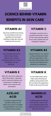 There's a vitamin out there for every skin concern-you just need to know which products include the most effective ingredients to target your skin care needs.