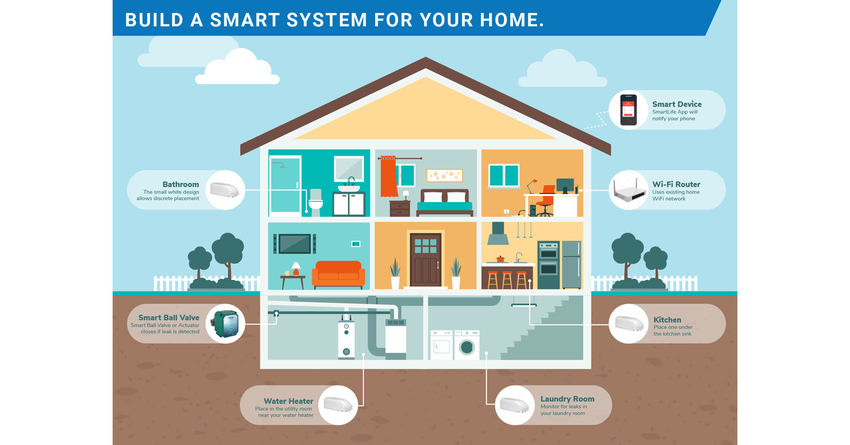 Rusco&trade; adds Smart Leak Detector