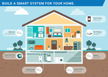 Build a Smart System for Your Home