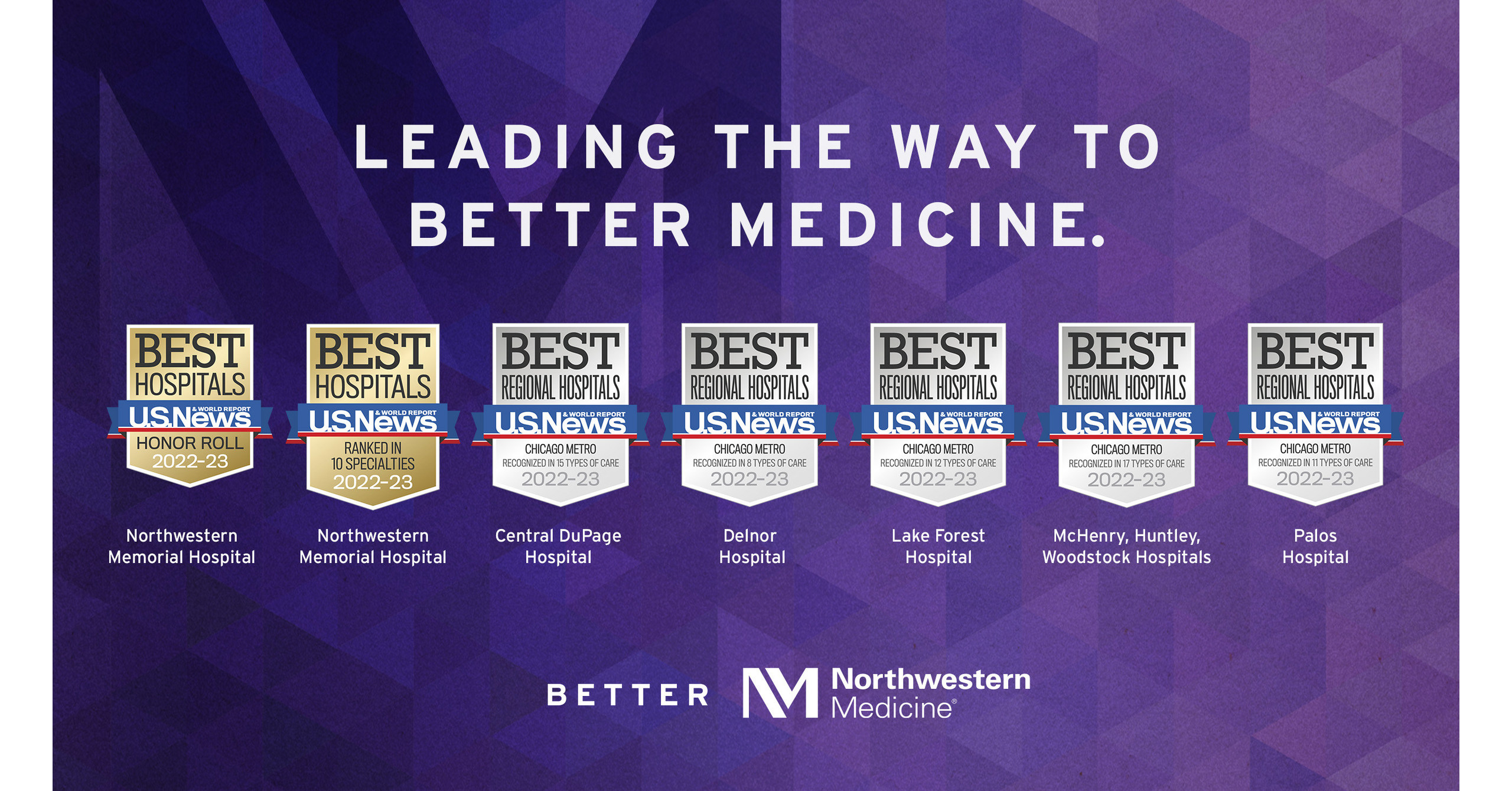 Northwestern Memorial Hospital again named top hospital in Illinois and in the top 10 in the country by U.S. News & World Report
