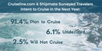 Travelers Intend to Cruise in the Upcoming Year Reports Cruiseline.com and Shipmate Survey